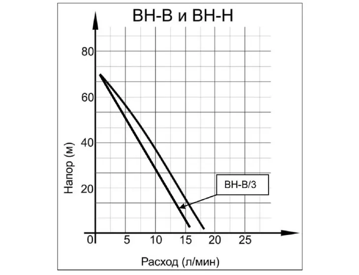 Вибрационный насос Вихрь ВН-5Н кабель 5м (нижний забор)_9