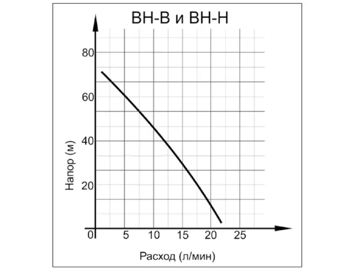 Вибрационный насос Ресанта НВ-10В кабель 10м (верхний забор)_10
