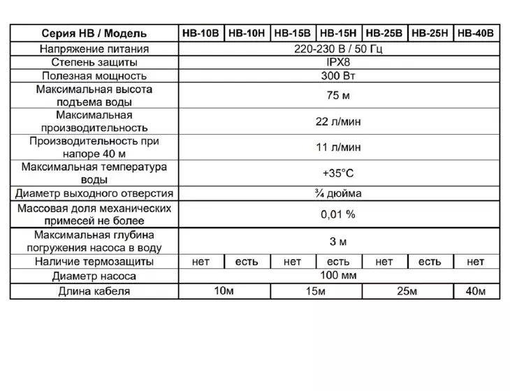 Вибрационный насос Ресанта НВ-10Н кабель 10м (нижний забор)_8