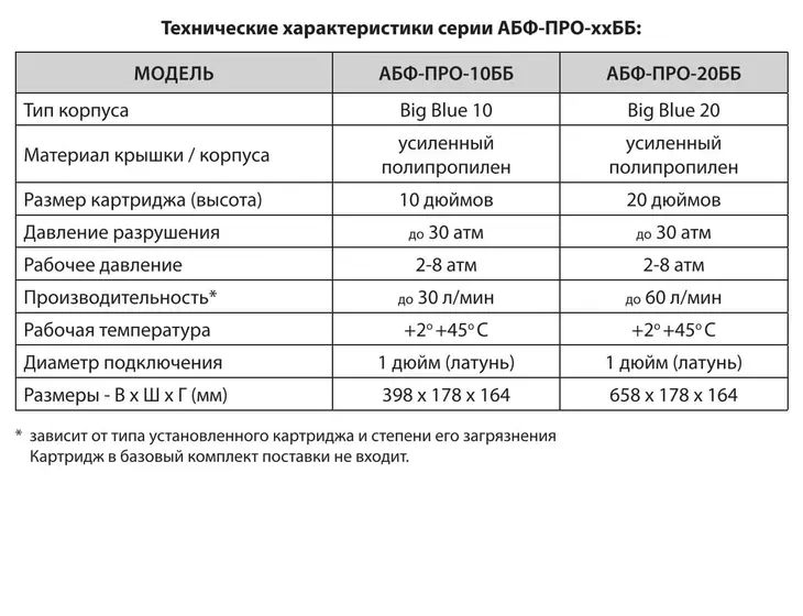 Колба магистрального фильтра Аквабрайт АБФ-ПРО-20ББ_3