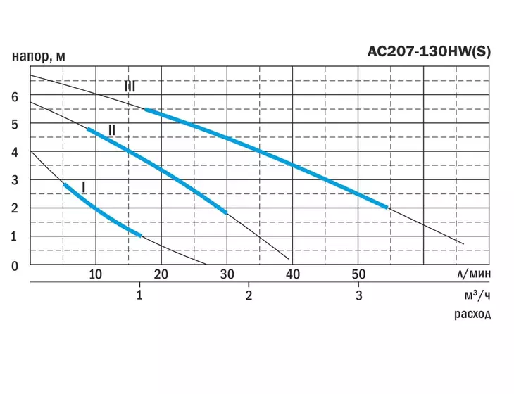 Циркуляционный насос для ГВС Aquario AC-207-130HW(S)_6