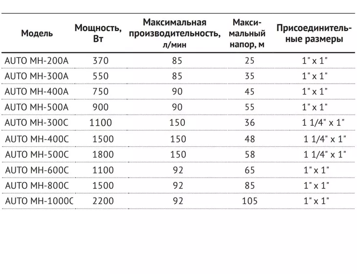 Насосная станция Unipump AUTO MH 1000C_6