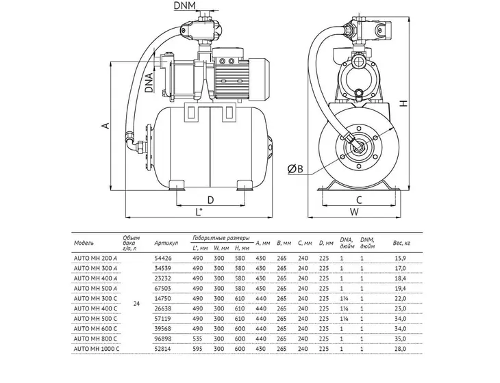 Насосная станция Unipump AUTO MH 600C_7