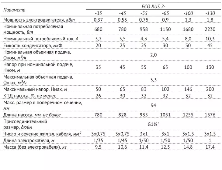Погружной скважинный насос Unipump ECO RUS 2-55 (каб. 50м)_7