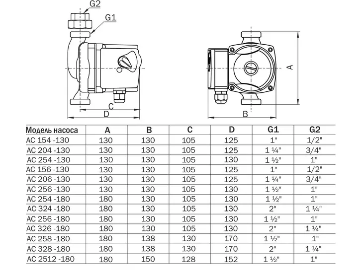 Циркуляционный насос Aquario AC 2512-180_9