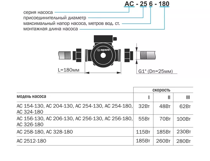 Циркуляционный насос Aquario AC 324-180_14