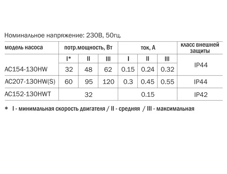Циркуляционный насос для ГВС Aquario AC-207-130HW(S)_8