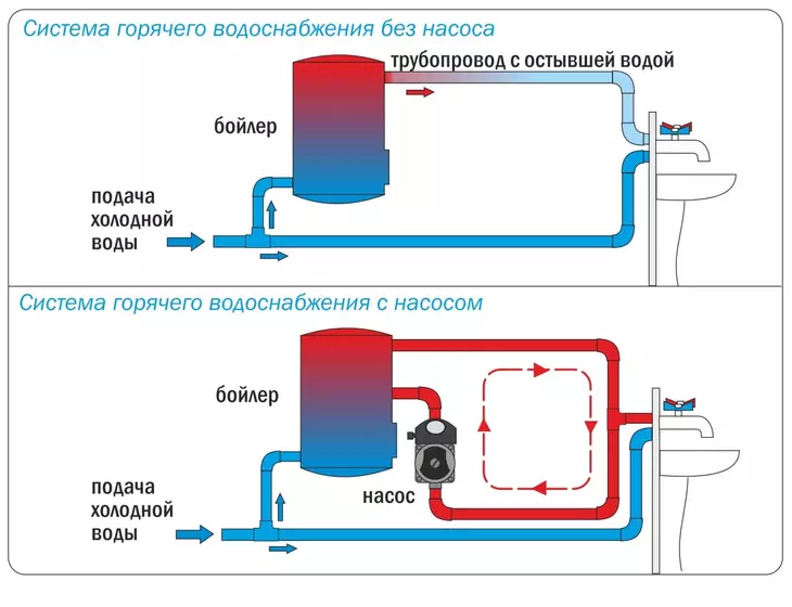 Циркуляционный насос для ГВС Aquario AC-207-130HW(S)_9