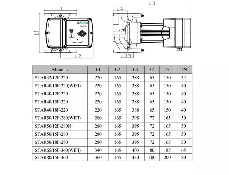 Циркуляционный фланцевый насос Pumpman STAR 50/12F-280N с частотным управлением_3