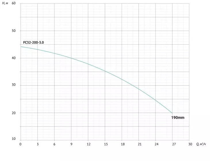 Консольно-моноблочный насос Unipump FC32-200-3_8
