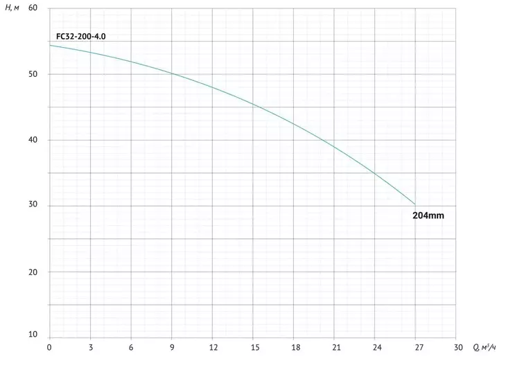 Консольно-моноблочный насос Unipump FC32-200-4_8