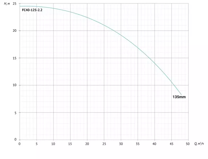 Консольно-моноблочный насос Unipump FC40-125-2.2_8