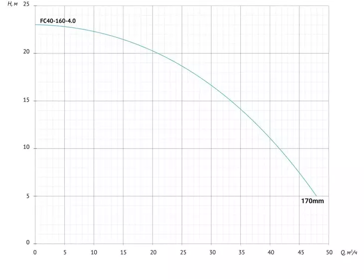 Консольно-моноблочный насос Unipump FC40-160-4_8