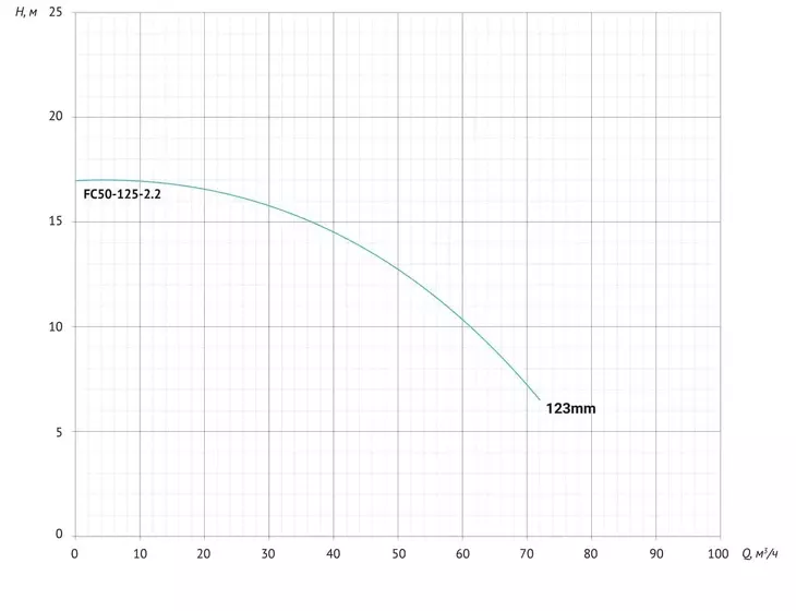 Консольно-моноблочный насос Unipump FC50-125-2.2_8