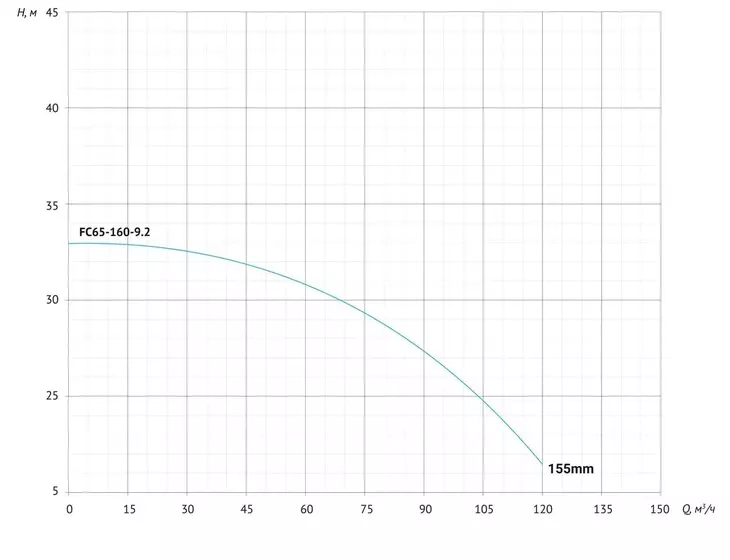 Консольно-моноблочный насос Unipump FC65-160-9.2_8