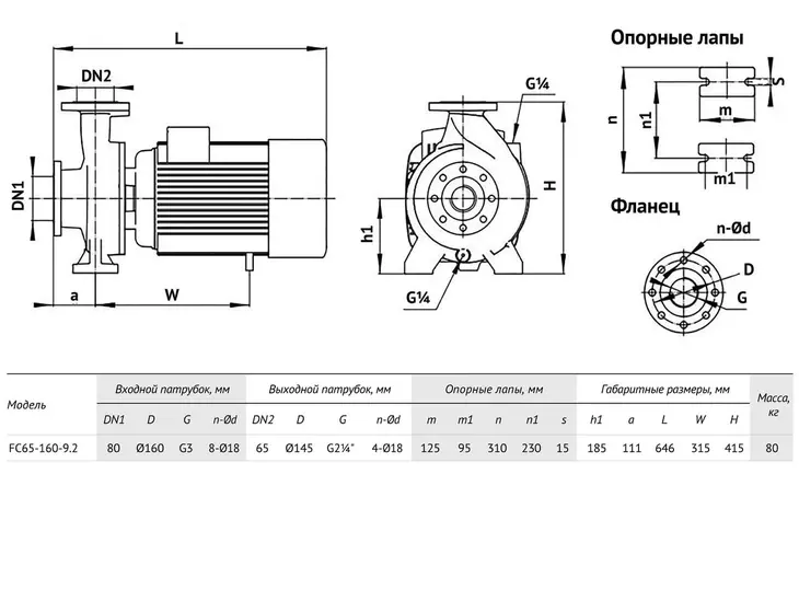 Консольно-моноблочный насос Unipump FC65-160-9.2_10