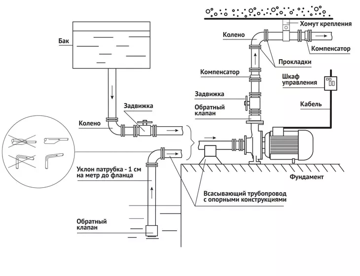Консольно-моноблочный насос Unipump FC32-200-4_12
