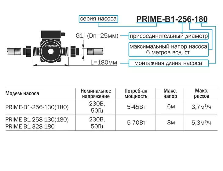 Энергоэффективный циркуляционный насос Aquario PRIME-B1-256-180_8