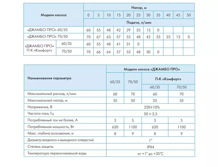 Насос-автомат Джилекс ДЖАМБО ПРО 70/50 П-К «Комфорт»_8