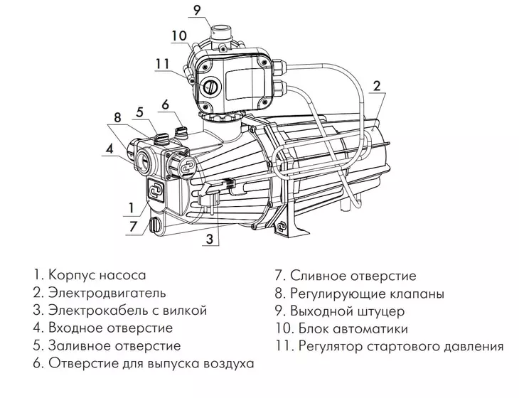 Насос-автомат Джилекс ДЖАМБО ПРО 70/50 П-К «Комфорт»_9