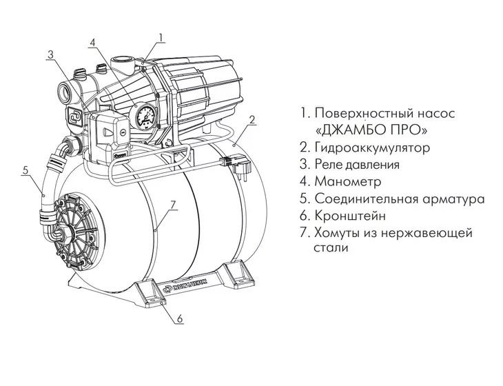 Насосная станция Джилекс ДЖАМБО ПРО 70/50 Н-24_10