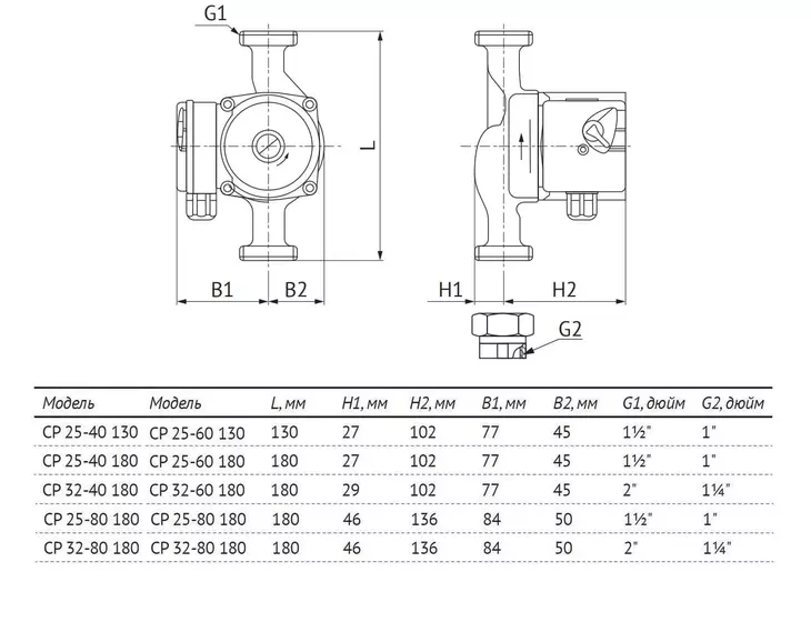 Циркуляционный насос Unipump CP 25-60 130_8