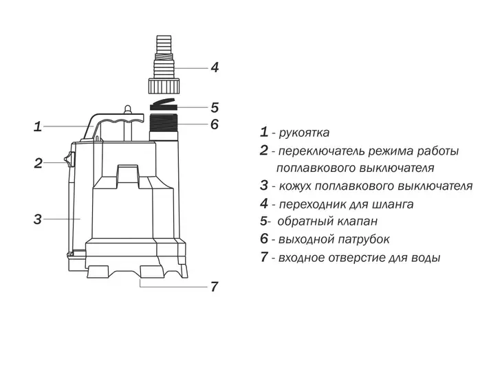 Погружной дренажный насос Aquario ADS-500-5E/Compact_7