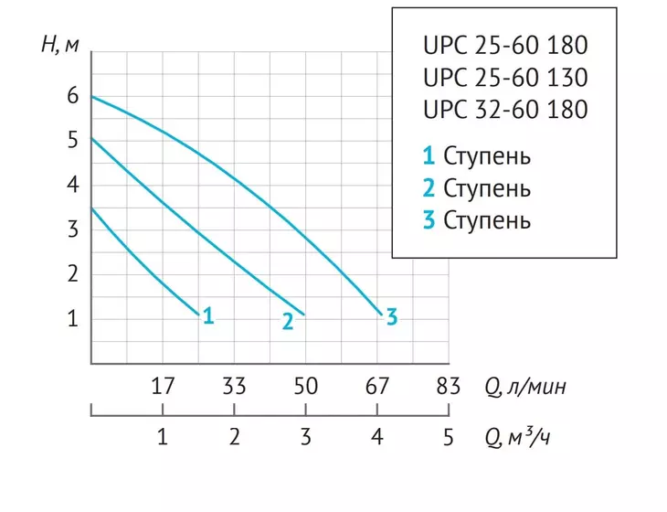Циркуляционный насос Unipump UPC 25-60 130_9