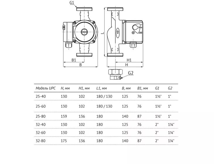 Циркуляционный насос Unipump UPC 32-60 180_10
