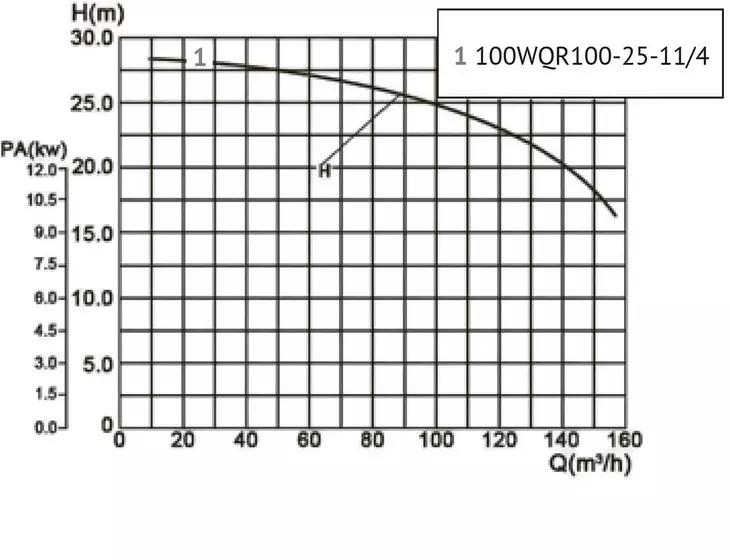 Канализационный насос Unipump​ 100WQR100-25-11/4 (высокотемп.)_7
