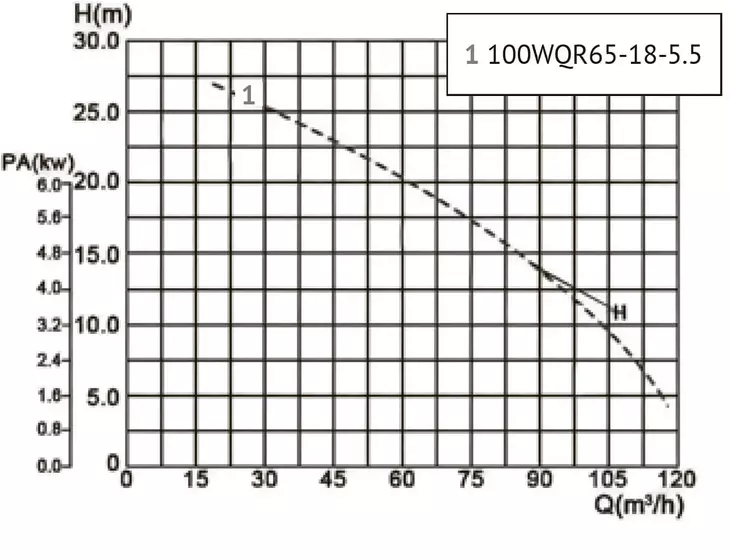Канализационный насос Unipump​ 100WQR65-18-5.5 (высокотемп.)_7