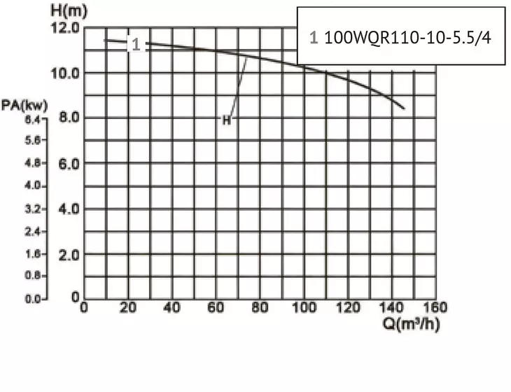 Канализационный насос Unipump​ 100WQR110-10-5.5/4 (высокотемп.)_7