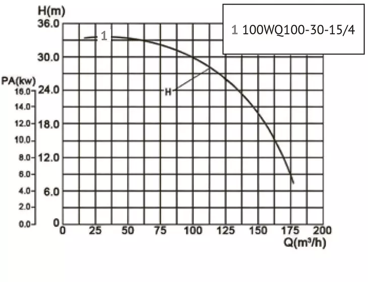 Канализационный насос Unipump​ 100WQ100-30-15/4_9