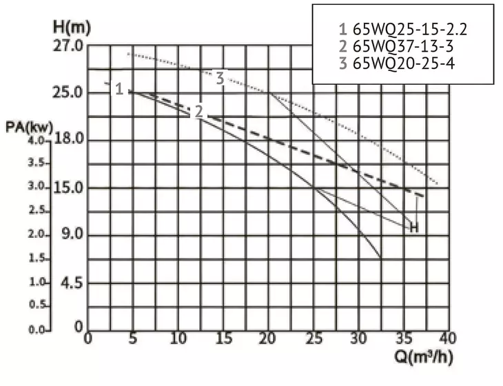 Канализационный насос Unipump​ 65WQ25-15-2.2_9