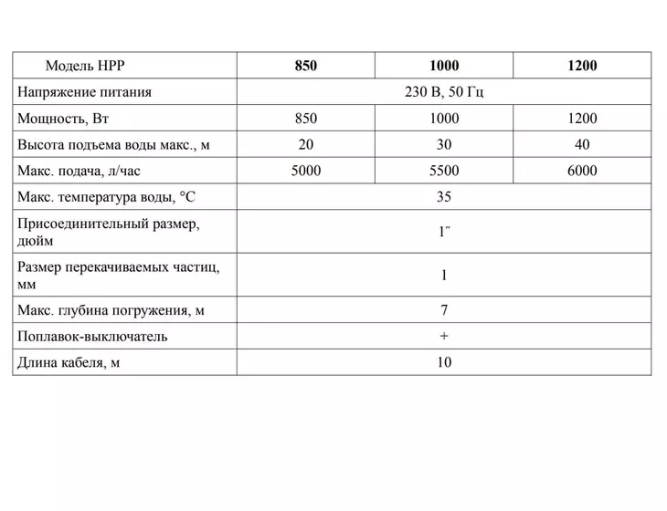 Погружной дренажный насос Belamos Omega HPP 1000_7