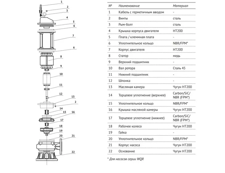 Канализационный насос Unipump​ 65WQ20-25-4_12