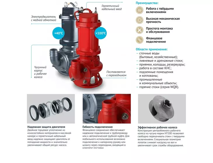 Канализационный насос Unipump​ 150WQ100-10-5.5_8