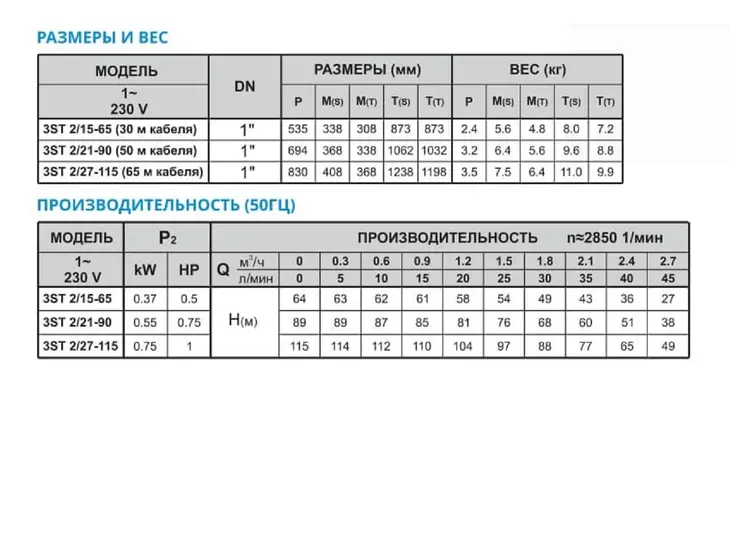 Погружной скважинный насос Waterstry 3ST 2/21-90 Set 3" (кабель 50м)_3
