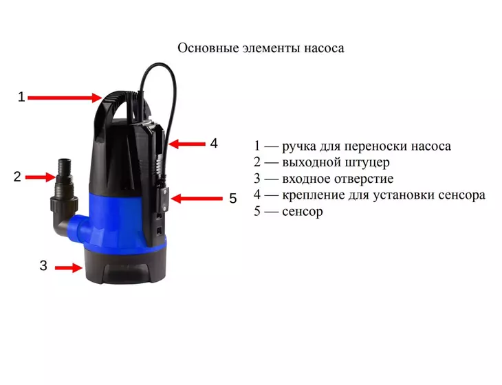 Погружной дренажный насос Belamos Omega 900 SENSOR_10