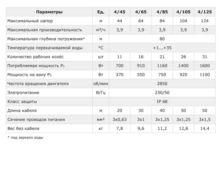 Погружной скважинный насос Termica 3SQ 4/105 (кабель 50м)_6