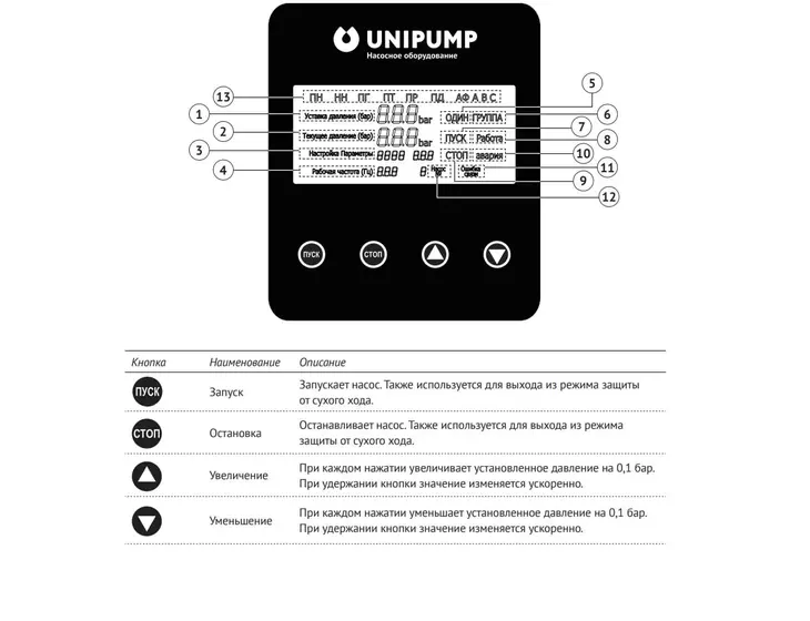 Частотный преобразователь Unipump FCP-1.1MS (однофазный вход/выход)_10