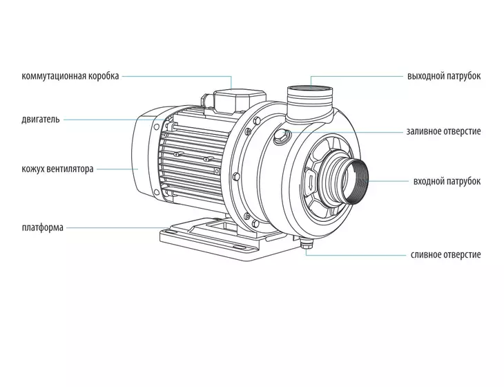 Центробежный поверхностный насос Aquario ACS-150-32_9