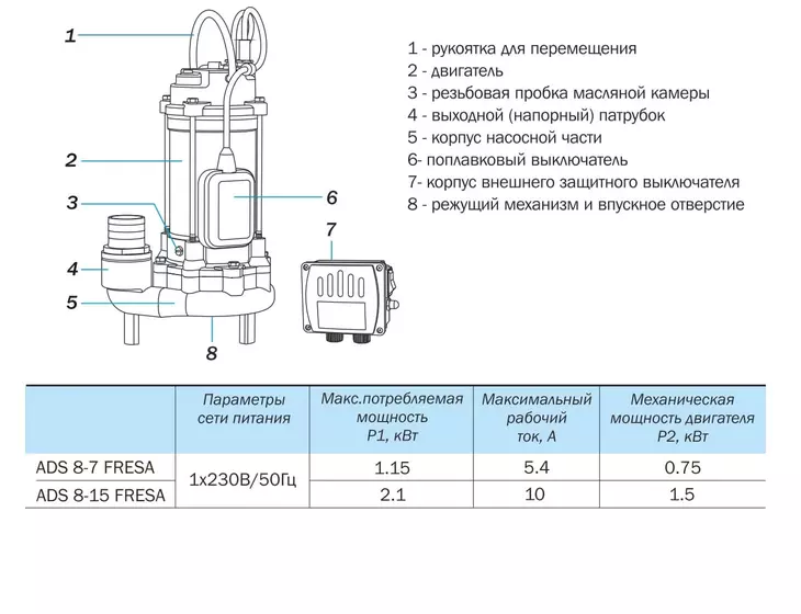 Канализационный насос с режущим механизмом Aquario ADS 8-15 FRESA_8