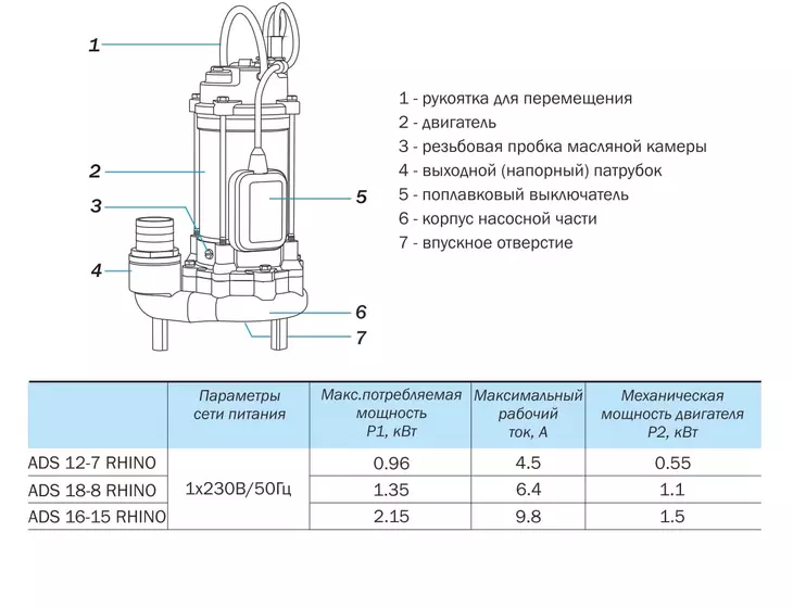 Погружной дренажный насос Aquario ADS 12-7 RHINO_8