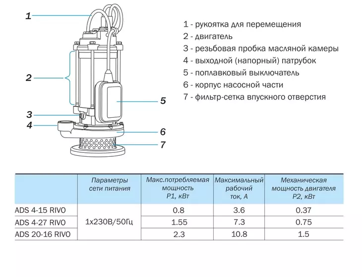 Погружной дренажный насос Aquario ADS 4-15 RIVO_8