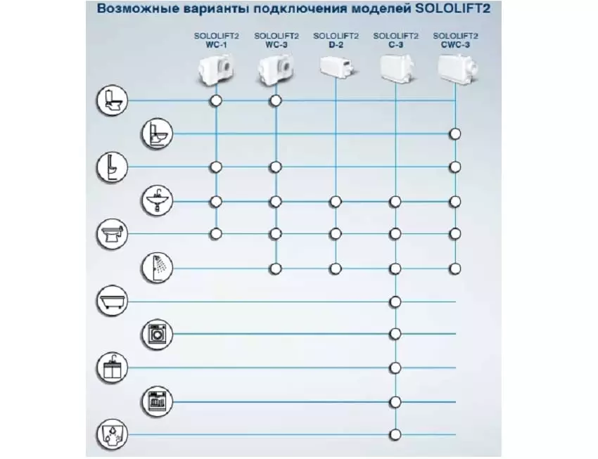 Сололифт схема подключения