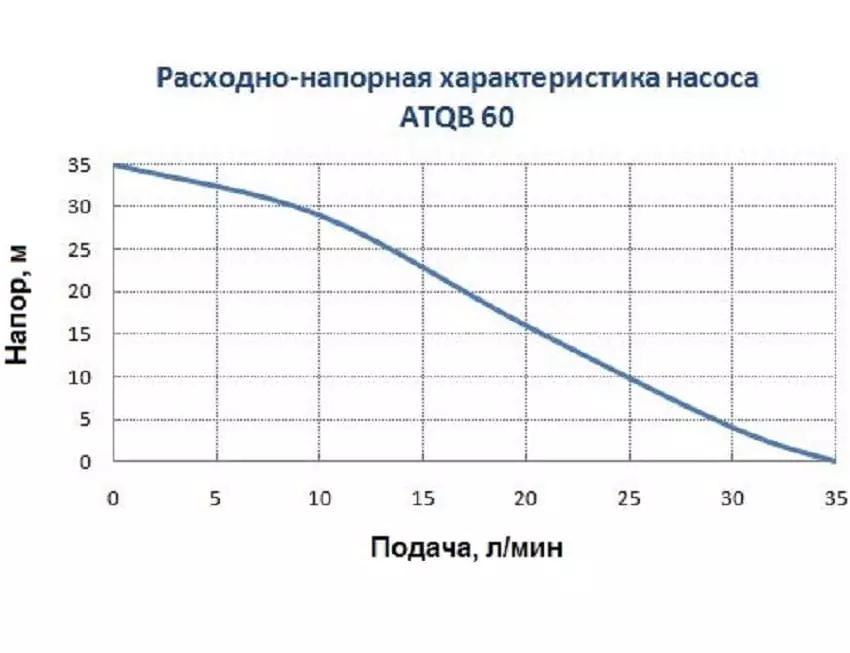 Насосная станция  ATQB-60 MINI  в Челябинске